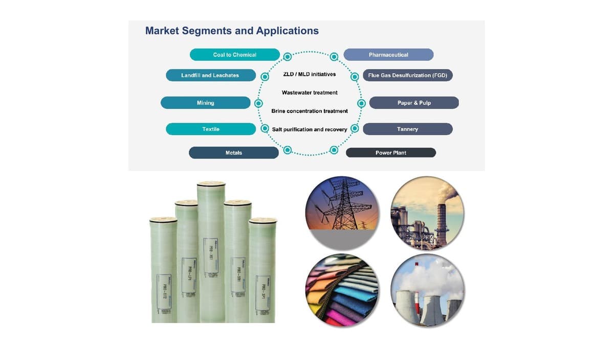 RO membrane elements for industrial water treatment membrane selection